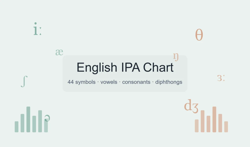 English IPA Chart: All 44 Sounds Explained (2026)