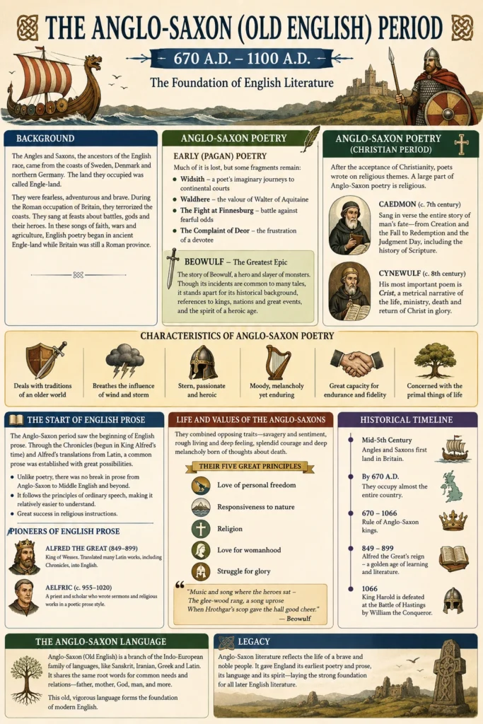 The Anglo-Saxon or Old-English Period (670-1100)