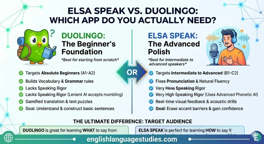ELSA Speak Review: Worth It or Just Overhyped AI?