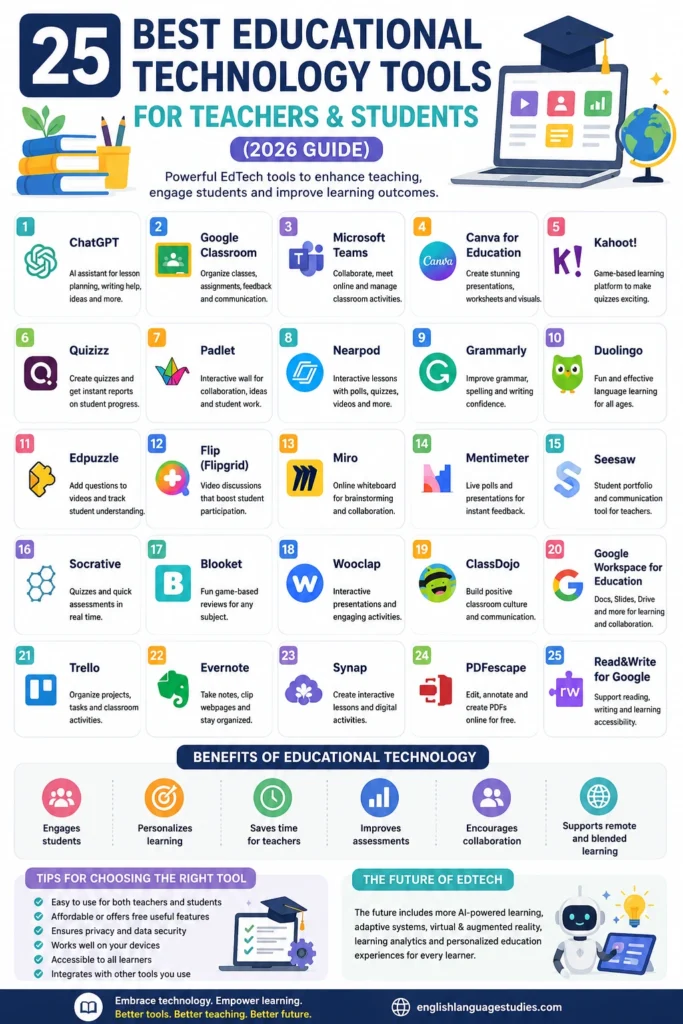 25 Best Educational Technology Tools for Teachers (2026)