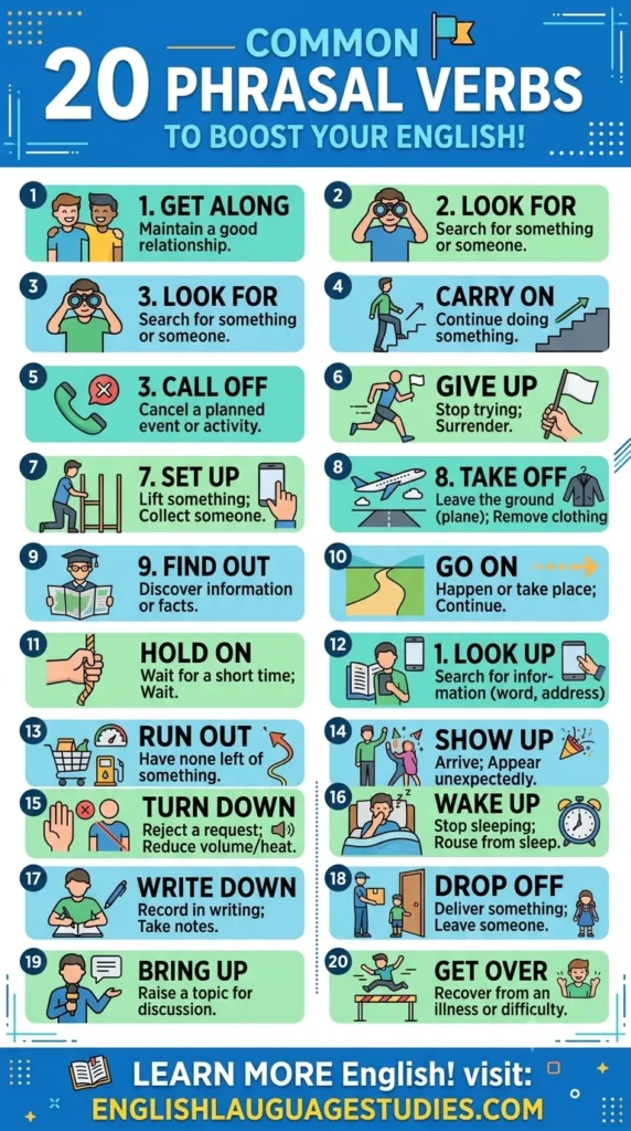 Phrasal Verbs in English: Meaning, Types, Rules & Examples