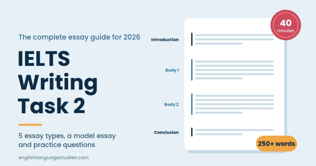Essay page divided into introduction, two body paragraphs and conclusion, illustrating the IELTS Writing Task 2 structure